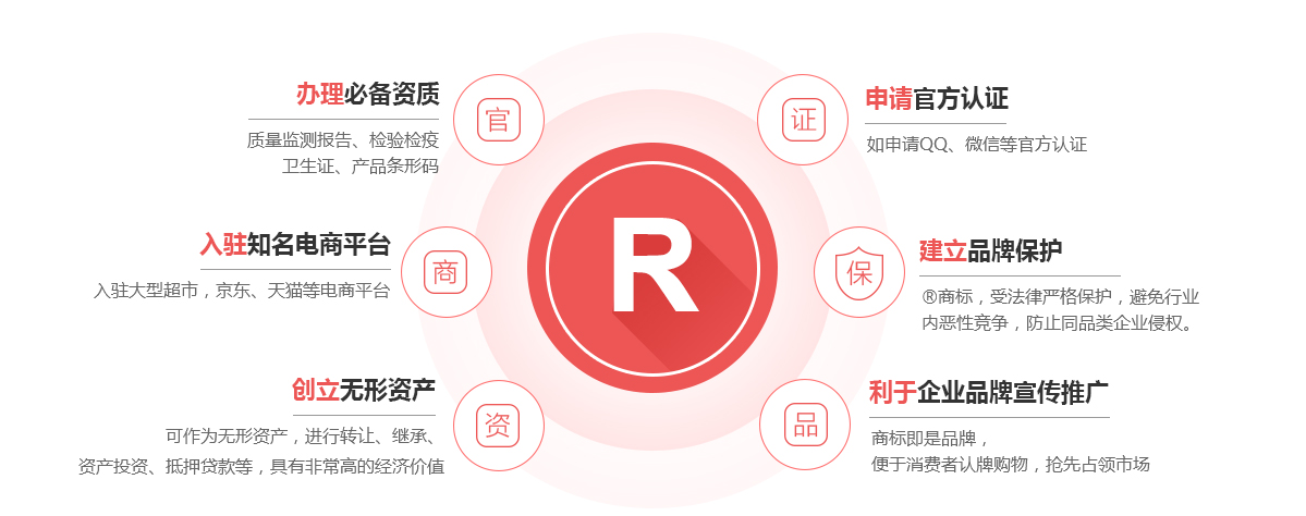 八公山商标注册的作用